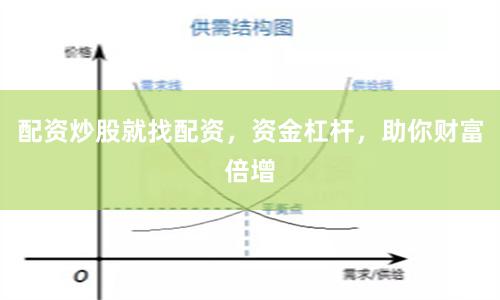 配资炒股就找配资，资金杠杆，助你财富倍增