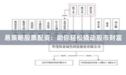 易策略股票配资:助你轻松撬动股市财富