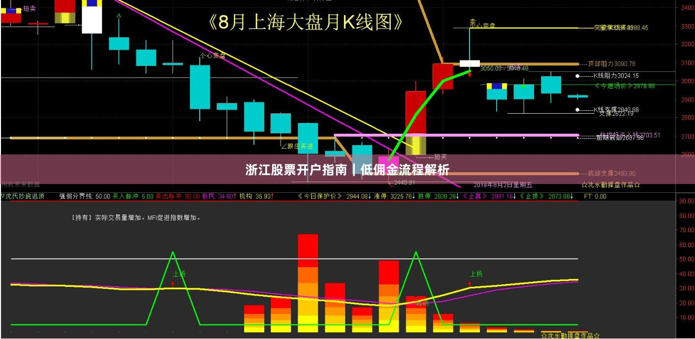 浙江股票开户指南｜低佣金流程解析