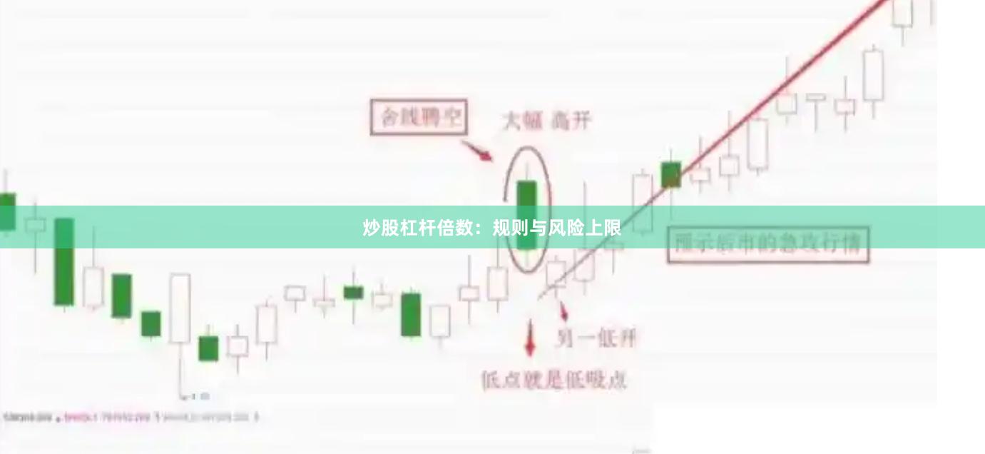 炒股杠杆倍数：规则与风险上限