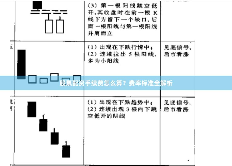 股票配资手续费怎么算？费率标准全解析