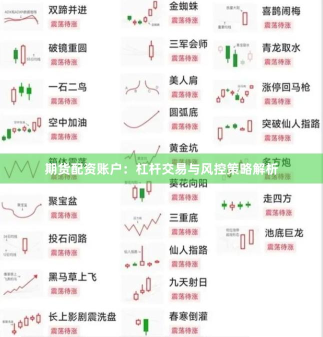 期货配资账户:杠杆交易与风控策略解析