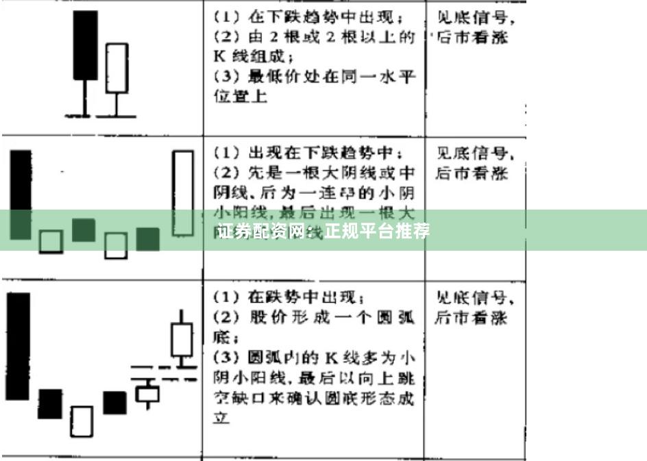 证券配资网：正规平台推荐