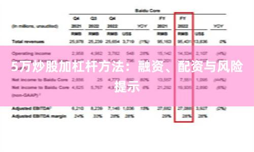 5万炒股加杠杆方法：融资、配资与风险提示