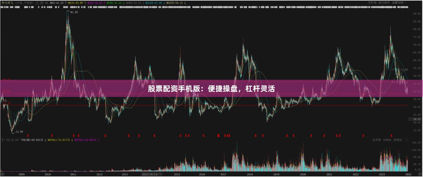 股票配资手机版：便捷操盘，杠杆灵活